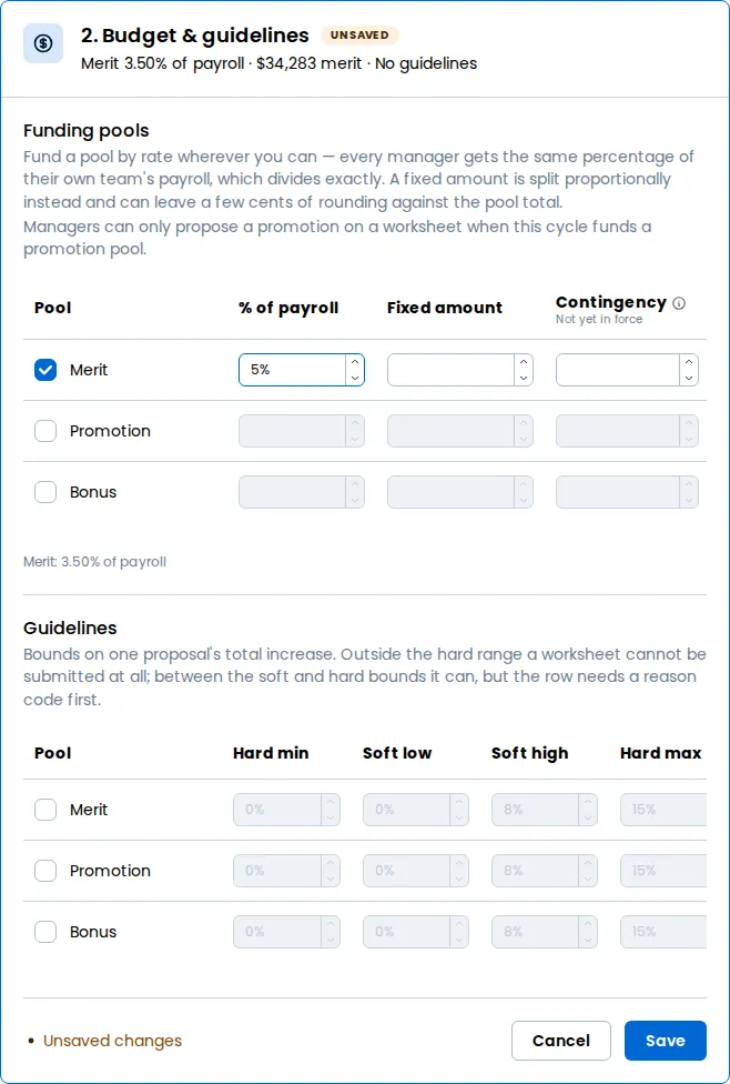 The Budget & guardrails section open for editing and marked Unsaved, showing the funding pools and guardrails tables, with Cancel and Save at its foot