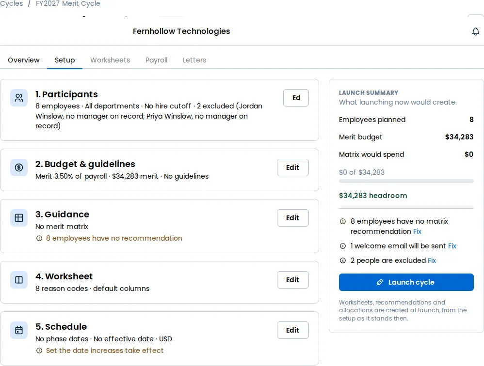 The Setup tab's five numbered sections, Participants, Budget & guardrails, Guidance, Worksheet and Schedule, each with a summary line and an Edit button, beside the Launch summary showing the employees planned and the merit budget