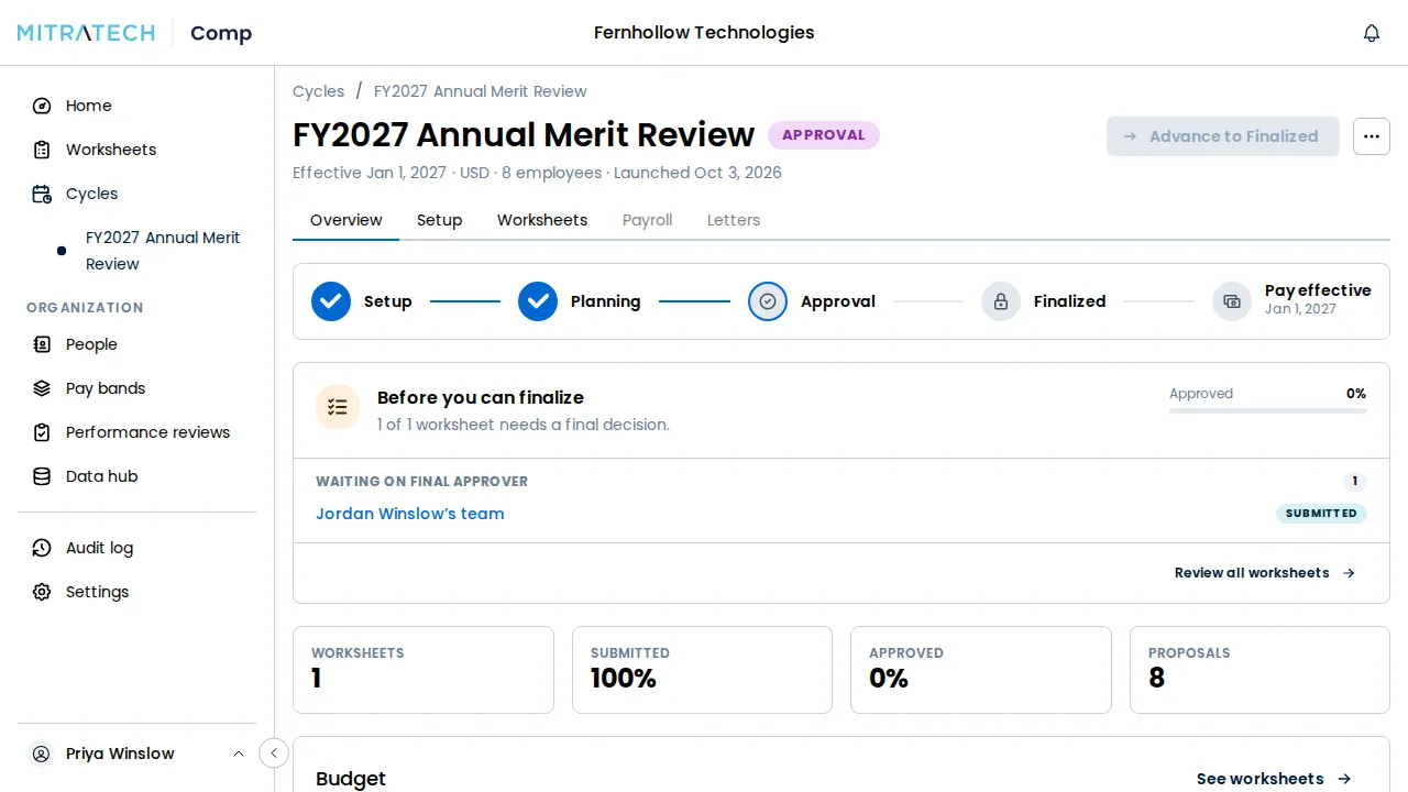 The Overview tab of a cycle in the Approval phase, with Before you can finalize listing one worksheet waiting on the Final Approver, the Approved share at 0% and the Advance to Finalized button unavailable