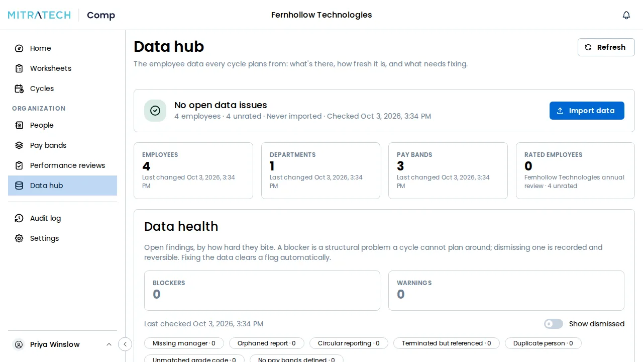 The Data hub page, with the sidebar open on Organization and the Data hub entry selected, and the link to Import data on the page