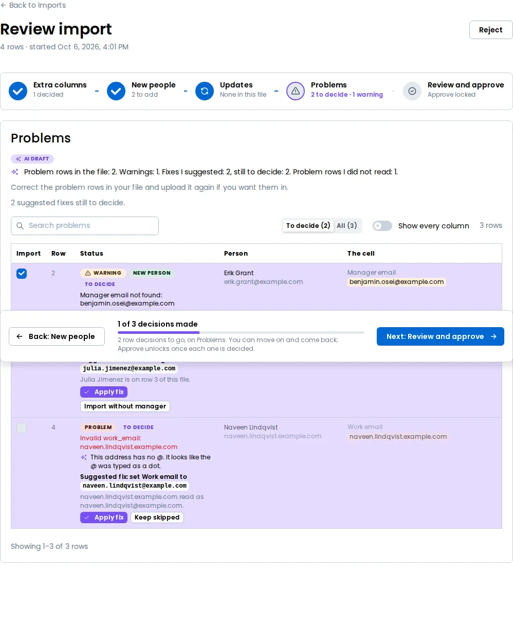 The Problems step open on To decide, with the AI's summary above a row whose work email is not valid and a manager warning, each with the reason, the AI's explanation, a suggested fix, and its Apply fix and Keep skipped or Import without manager buttons